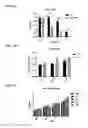 Fig. 10 - Macrocyclic lactones and uses thereof as modulators of purinergic receptors