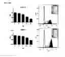 Fig. 25 - Macrocyclic lactones and uses thereof as modulators of purinergic receptors