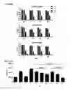 Fig. 40 - Macrocyclic lactones and uses thereof as modulators of purinergic receptors