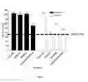 Fig. 08 - Combination therapy using ribavirin as elF4E inhibitor