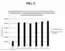 Fig. 06 - METHODS AND COMPOSITIONS FOR TREATING WOUNDS UTILIZING CHITOSAN COMPOUNDS