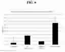 Fig. 07 - METHODS AND COMPOSITIONS FOR TREATING WOUNDS UTILIZING CHITOSAN COMPOUNDS