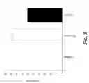 Fig. 10 - METHOD OF MAKING AN ADJUNCT TO POTENTIATE BLOCKING OF RIBOSOMAL FUNCTIONS IN TUMOR CELLS AND PREVENT BODY WEIGHT LOSS DURING CYCLOPHOSPHAMIDE CANCER THERAPY