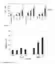 Fig. 02 - SHORT BETA-DEFENSIN-DERIVED PEPTIDES