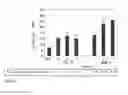 Fig. 03 - SHORT BETA-DEFENSIN-DERIVED PEPTIDES