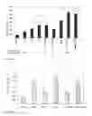 Fig. 05 - SHORT BETA-DEFENSIN-DERIVED PEPTIDES