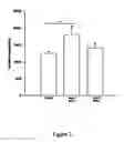 Fig. 03 - Composition and method for the treatment or prevention of spinal disorders