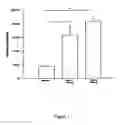 Fig. 04 - Composition and method for the treatment or prevention of spinal disorders