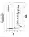 Fig. 04 - STABLE NON-AQUEOUS SINGLE PHASE VISCOUS VEHICLES AND FORMULATIONS UTILIZING SUCH VEHICLES