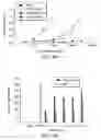 Fig. 07 - Methods and compositions for modulating immune tolerance