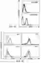 Fig. 08 - Methods and compositions for modulating immune tolerance