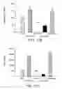 Fig. 28 - Methods and compositions for modulating immune tolerance