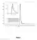 Fig. 10 - SACCHARIDE VACCINE FORMULATION