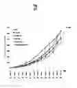 Fig. 43 - Ph-sensitive and bioreducible polymer-virus complex for cancer treatment
