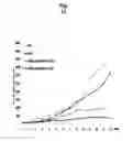 Fig. 48 - Ph-sensitive and bioreducible polymer-virus complex for cancer treatment