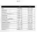 Fig. 09 - Methods and compositions for improving microvascular function, suppressing cyclooxygenase activity, reducing platelet aggregation and increasing levels of resveratrol in plasma