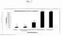 Fig. 22 - Methods and compositions for improving microvascular function, suppressing cyclooxygenase activity, reducing platelet aggregation and increasing levels of resveratrol in plasma