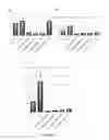 Fig. 06 - COMPOSITIONS AND METHODS FOR TREATMENT OF PEROXISOMAL DISORDERS AND LEUKODYSTROPHIES