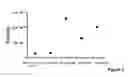 Fig. 04 - Liver-specific constructs, factor VIII expression cassettes and methods of use thereof