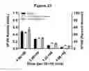 Fig. 22 - Liver-specific constructs, factor VIII expression cassettes and methods of use thereof