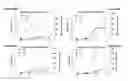 Fig. 30 - Liver-specific constructs, factor VIII expression cassettes and methods of use thereof