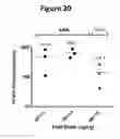 Fig. 31 - Liver-specific constructs, factor VIII expression cassettes and methods of use thereof