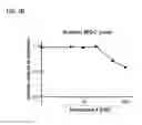 Fig. 06 - Targeted Therapeutics