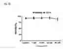 Fig. 07 - Targeted Therapeutics