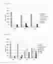 Fig. 10 - Fluorescent imaging agents