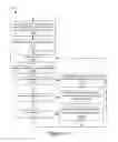 Fig. 20 - Scent dispensation and fluid level sensing