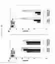 Fig. 32 - Methods and compositions for stabilizing the myocardium