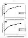 Fig. 37 - Methods and compositions for stabilizing the myocardium