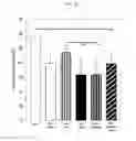 Fig. 49 - Methods and compositions for stabilizing the myocardium