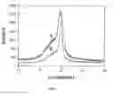 Fig. 04 - Electrospun electroactive polymers for regenerative medicine applications