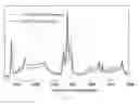 Fig. 05 - Electrospun electroactive polymers for regenerative medicine applications
