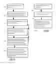 Fig. 08 - Programming adjustment for brain network treatment