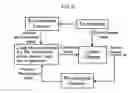 Fig. 11 - NERVE STIMULATION METHODS FOR AVERTING IMMINENT ONSET OR EPISODE OF A DISEASE