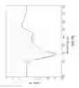 Fig. 10 - MULTISITE PACING CAPTURE DETERMINATION BASED ON EVOKED RESPONSE