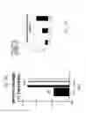 Fig. 30 - Laser assisted wound healing protocol and system