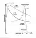 Fig. 01 - Assembly, apparatus, system and method