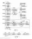 Fig. 32 - Assembly, apparatus, system and method