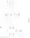 Fig. 03 - Flight time