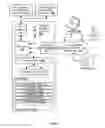 Fig. 15 - Data center transformation systems and methods