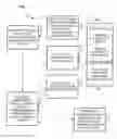 Fig. 04 - System and method for providing persistent character personalities in a simulation