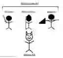 Fig. 01 - ENCOURAGING PLAYER SOCIALIZATION USING A NEMESIS AND AVENGER SYSTEM