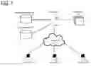 Fig. 02 - ENCOURAGING PLAYER SOCIALIZATION USING A NEMESIS AND AVENGER SYSTEM