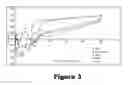 Fig. 04 - Methods of preparing a library of nucleic acid fragments tagged with oligonucleotide bar code sequences