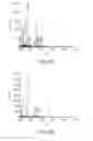 Fig. 26 - Systems and methods of preparing stabilized lipid assemblies