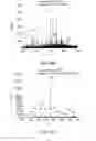Fig. 29 - Systems and methods of preparing stabilized lipid assemblies