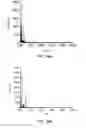 Fig. 32 - Systems and methods of preparing stabilized lipid assemblies